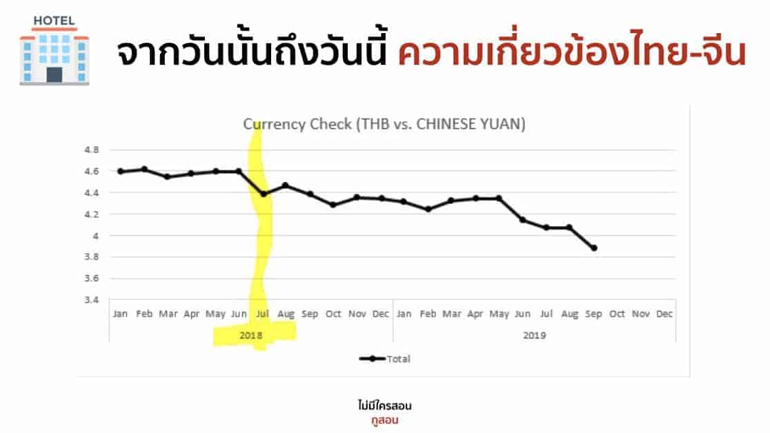 จากวันนั้นถึงวันนี้ ความเกี่ยวข้องไทย-จีน