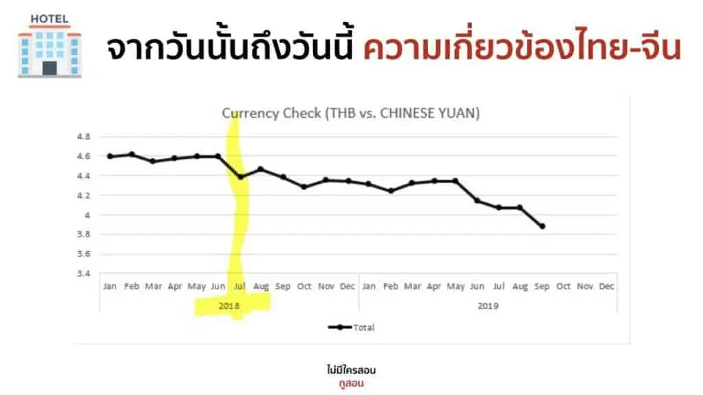 จากวันนั้นถึงวันนี้ ความเกี่ยวข้องไทย-จีน