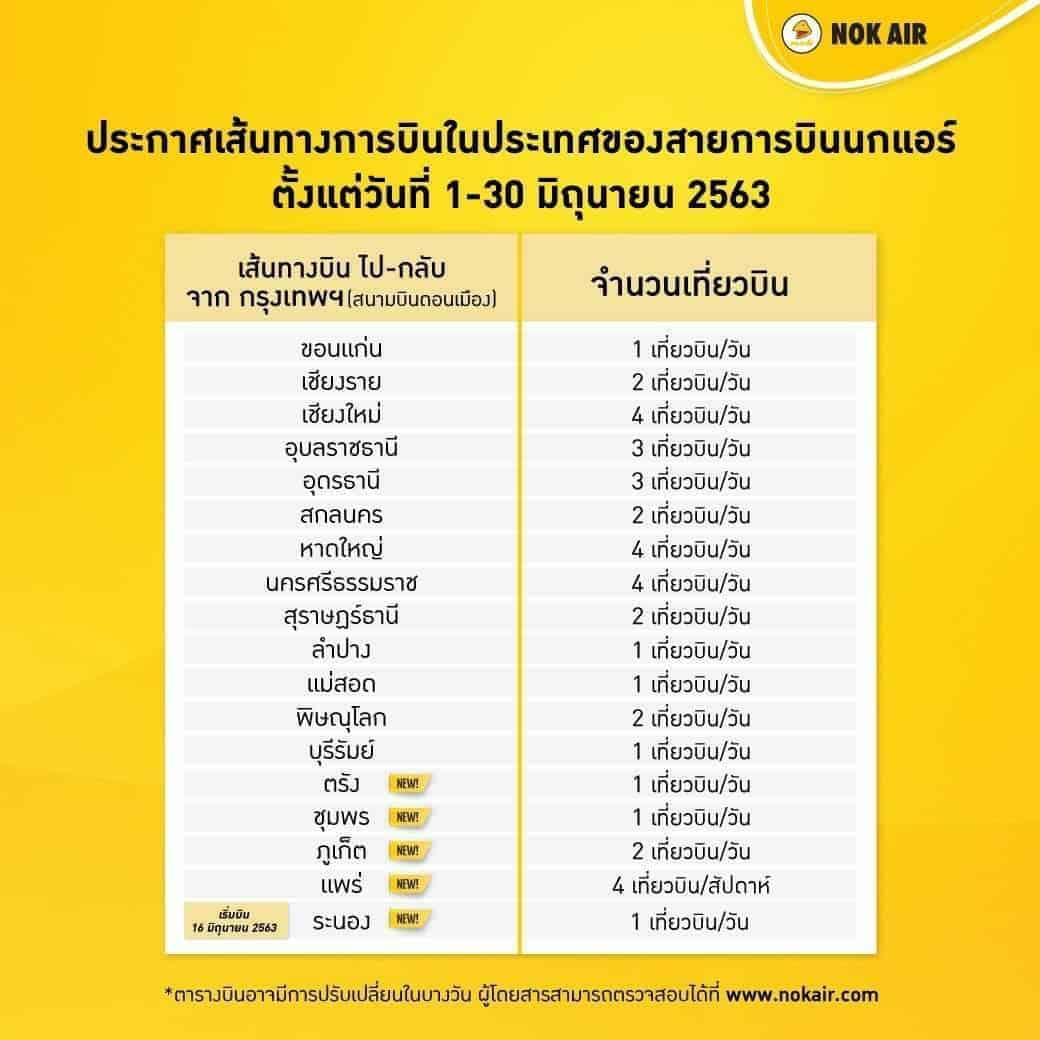 Hotel Revenue Management การตลาดโรงแรม Hotel Demand Forecast