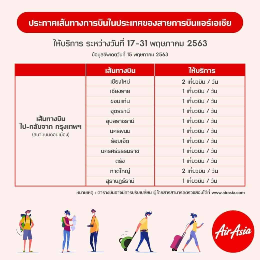 Hotel Revenue Management การตลาดโรงแรม Hotel Demand Forecast