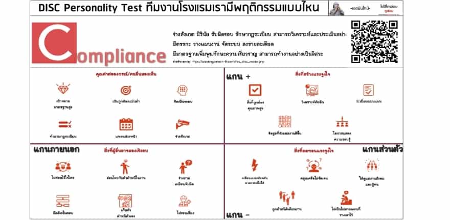 DISC Personality Test Compliance