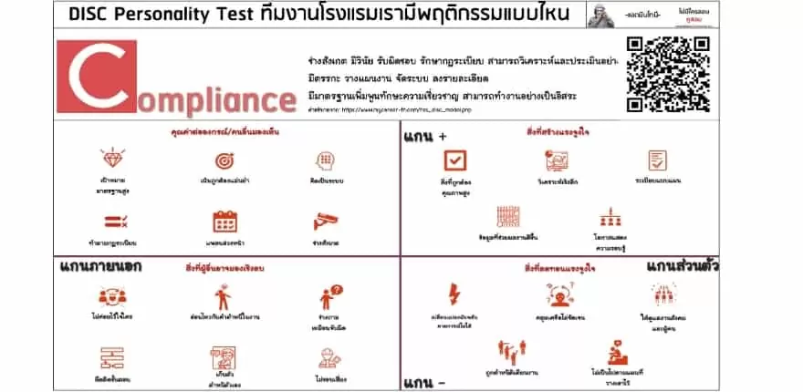 DISC Personality Test Compliance Gusornhai DISC Personality Test Compliance