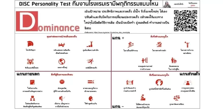 DISC Personality Test Dominance Gusornhai DISC Personality Test Dominance