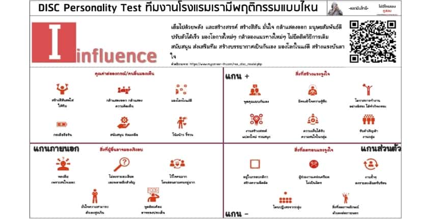 DISC Personality Test Influence