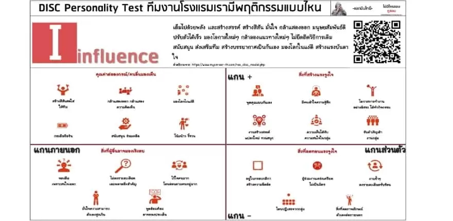 DISC Personality Test Influence Gusornhai DISC Personality Test Influence