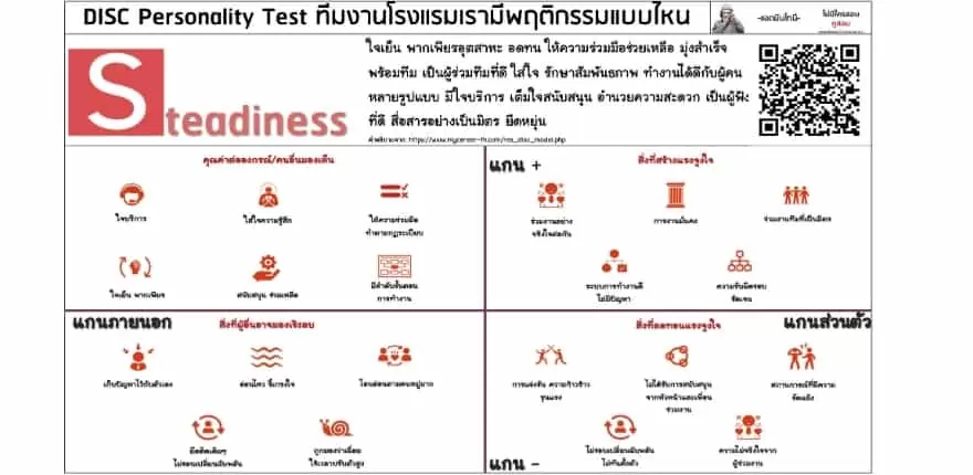 DISC Personality Test Steadiness Gusornhai DISC Personality Test Steadiness