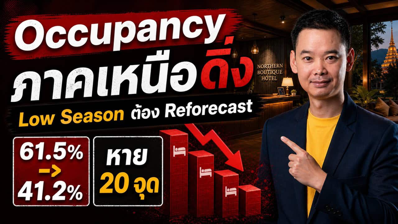 A man in a suit points at a downward red bar graph. Text in Thai and English reads: “Occupancy ภาคเหนือดิ่ง Low Season ต้อง Reforecast 61.5 -> 41.2 หาย 20 จุด.” A hotel lobby is in the background.