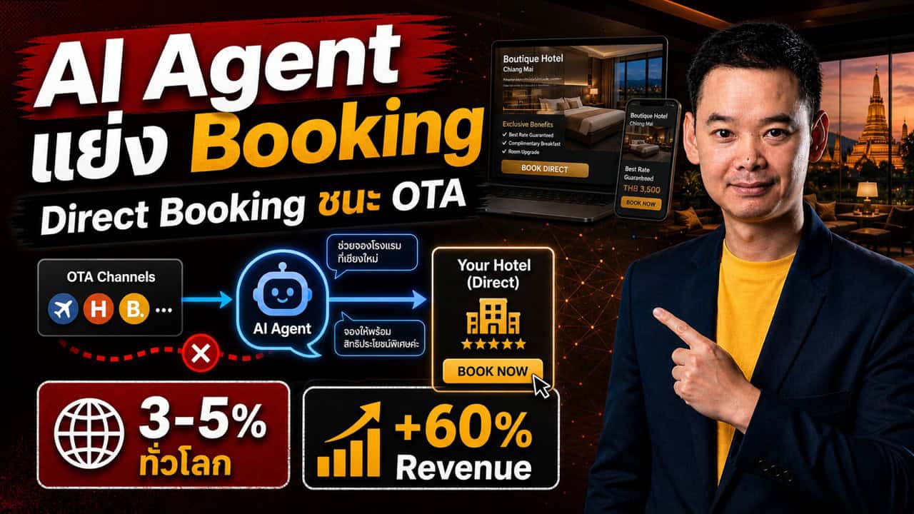 ภาพประกอบบทความโรงแรมเรื่อง AI Agent (ChatGPT/Claude) รับ Booking แทน OTA แล้ว 3-5% ทั่วโลก — Direct Booking ทำรายได้ต่อห้องสูงกว่า OTA ถึง 60%