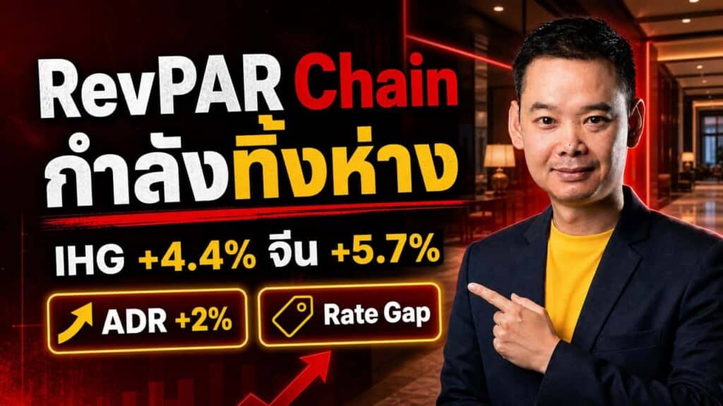 A man in a yellow shirt and dark jacket points to text about RevPAR Chain performance, showing IHG +4.4, China +5.7, ADR +2, and Rate Gap, with bold colors and a modern indoor background. Text is in Thai and English.