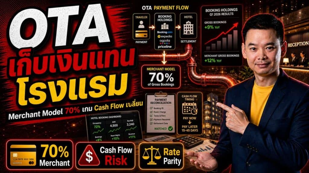 ภาพปกบทความ OTA เก็บเงินแทนโรงแรม สำหรับข่าวโรงแรมและการท่องเที่ยว Gusornhai
