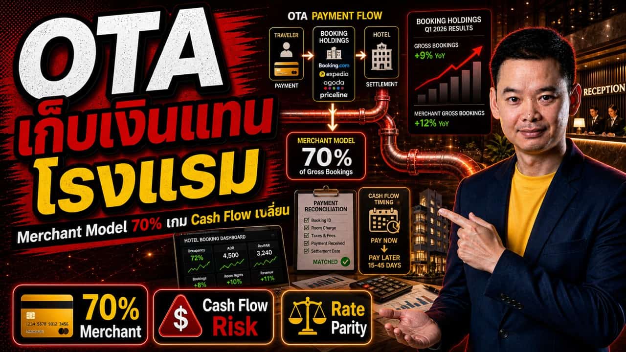 ภาพปกบทความ OTA เก็บเงินแทนโรงแรม สำหรับข่าวโรงแรมและการท่องเที่ยว Gusornhai