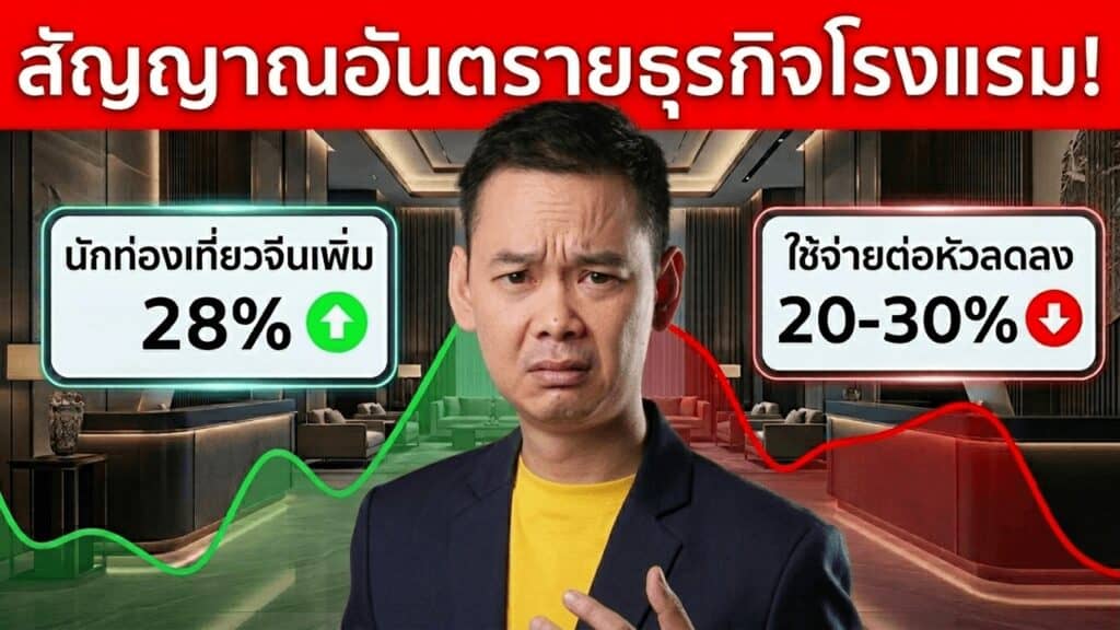 ภาพปกบทความ: นักท่องเที่ยวจีนเพิ่ม 28% แต่ใช้จ่ายต่อหัวลดลง 20–30% พร้อมกราฟขึ้น-ลงและข้อความเตือนธุรกิจโรงแรม