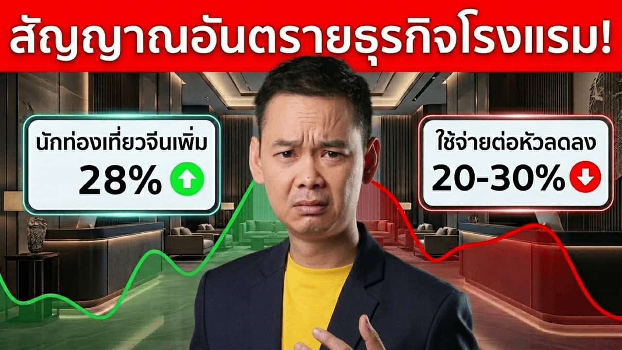 ภาพปกบทความ: นักท่องเที่ยวจีนเพิ่ม 28% แต่ใช้จ่ายต่อหัวลดลง 20–30% พร้อมกราฟขึ้น-ลงและข้อความเตือนธุรกิจโรงแรม