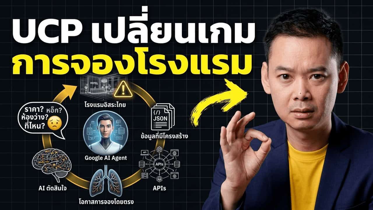 แผนภาพ Google UCP agent flow: hotel with structured data vs hotel without — fallback ไป Booking.com