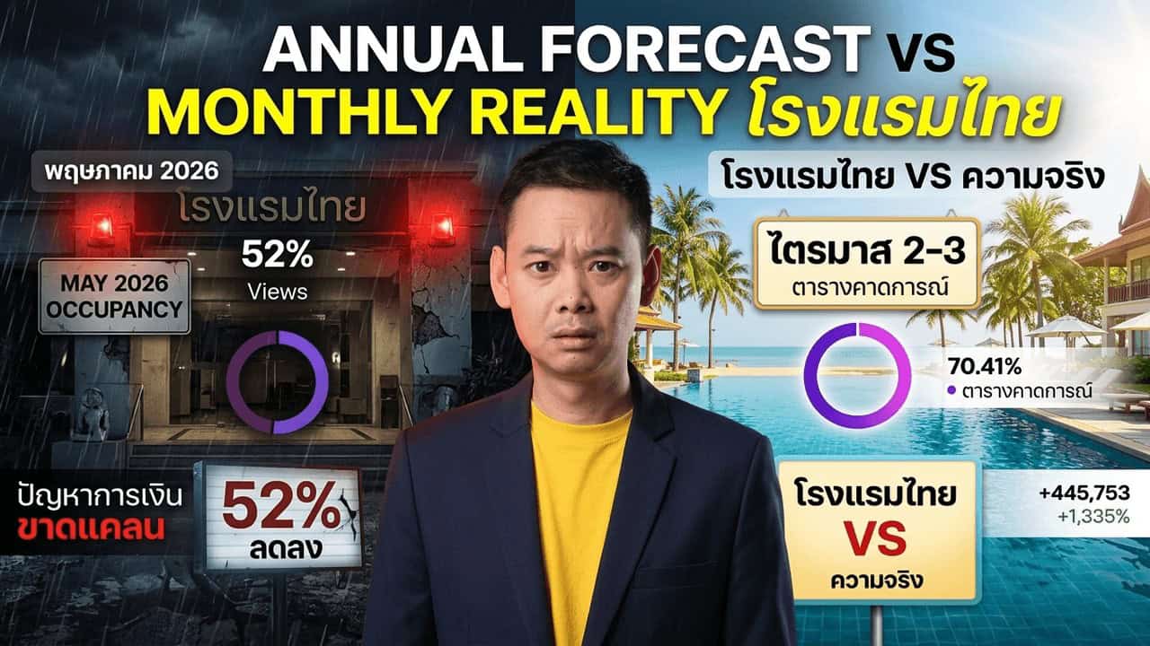 ภาพแสดง May 2026 Thai hotel occupancy ดิ่ง 52% จาก Middle East crisis — annual outlook 72-73% ปกปิด short-term storm