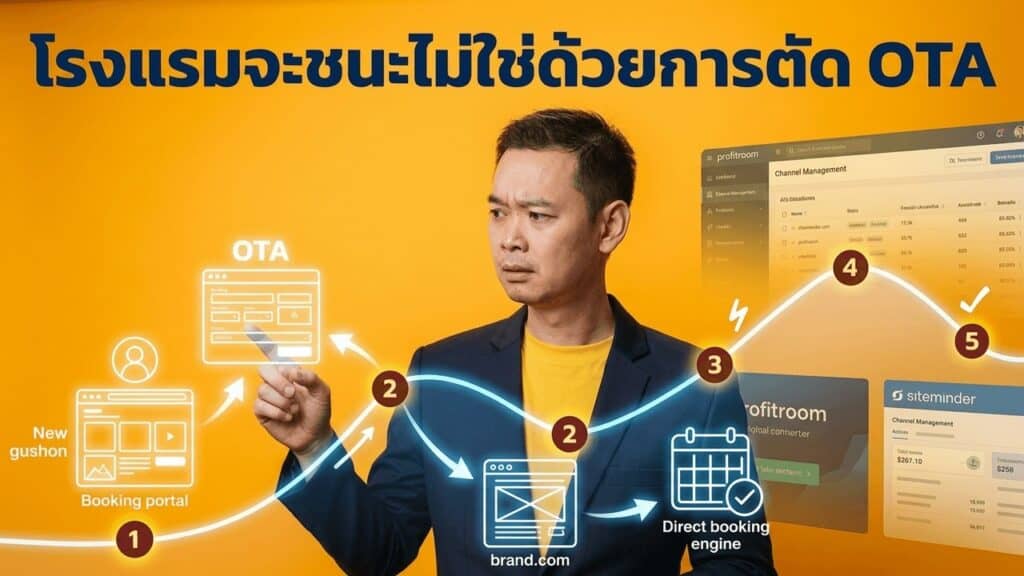 Direct booking tug-of-war สำหรับโรงแรมไทย Chatrium + Profitroom case integration framework สำหรับ chain ที่ใช้ทั้ง OTA + direct booking platform