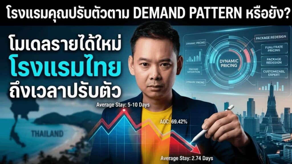 Phuket Vesak holiday weekend 30 พ.ค.-1 มิ.ย. 2026 — TAT Phuket รายงาน domestic tourist 42,721 คน + revenue 258.35M บาท + hotel occupancy 69.42% (survey 30% property) + avg stay 1.86 วัน + Phuket Airport 352 domestic flights / 45,866 passenger — short-haul long-weekend pattern คือ demand แบบใหม่ที่โรงแรมไทยต้อง pricing + package + operations ตรงพฤติกรรม