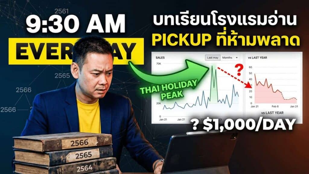 แผนภาพข้อมูลกระทรวงการท่องเที่ยวและกีฬา แสดงนักท่องเที่ยวต่างชาติเที่ยวไทยสะสม 15.45 ล้านคน สัปดาห์ 14–20 มิถุนายน 2569 เพิ่มขึ้น 4.41% จากวันหยุดไหว้บะจ่าง พร้อมประเด็นบทเรียนการอ่าน pickup รายสัปดาห์สำหรับโรงแรมไทย