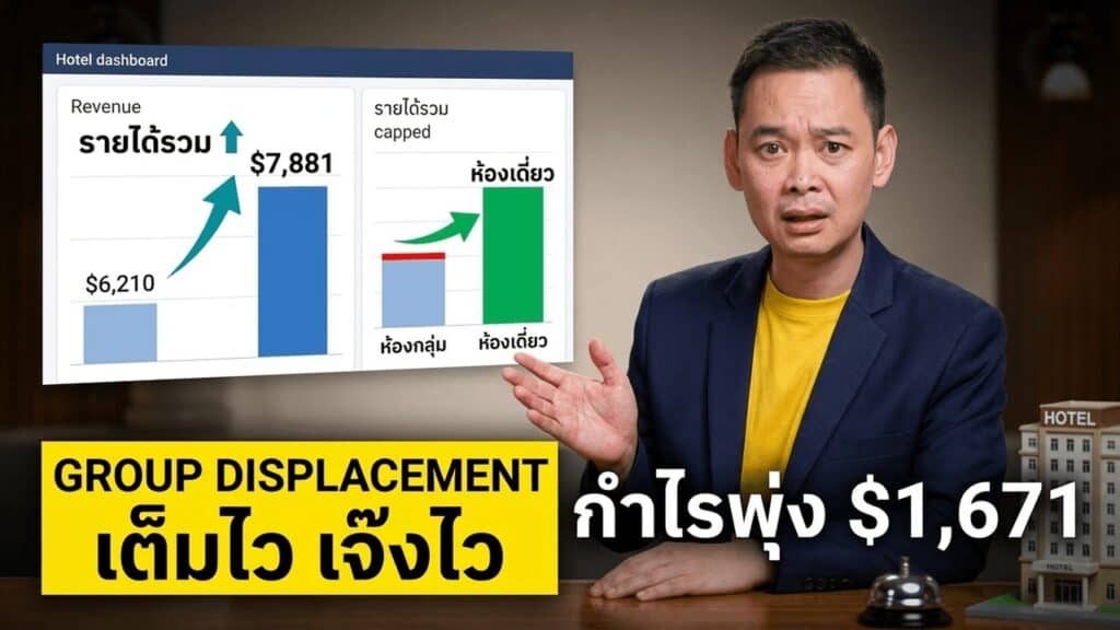 ภาพประกอบเรื่องเล่าโรงแรม ทีม Sales และ Revenue Manager เปรียบเทียบกรุ๊ปกับ leisure demand ก่อนแบ่ง inventory ห้องพัก